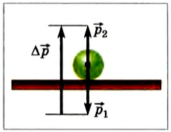 Импульс тела в физике - формулы и определение с примерами