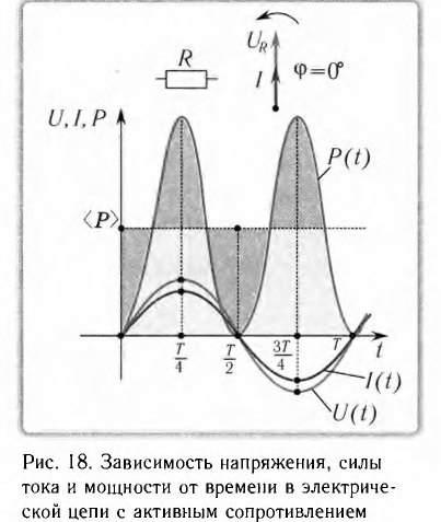 Переменный электрический ток - основные понятия, формулы и определения с примерами