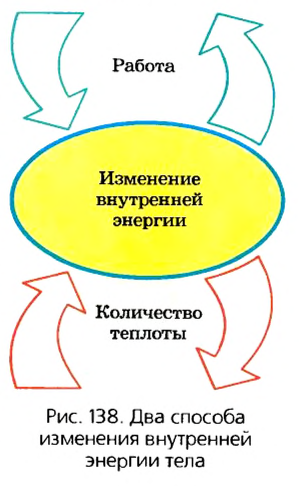 Тепловые явления в физике - виды, формулы и определения с примерами