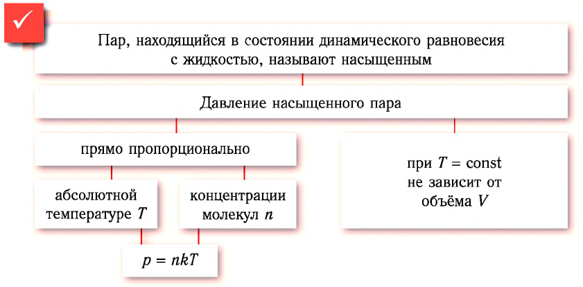 Испарение и конденсация в физике - формулы и определение с примерами