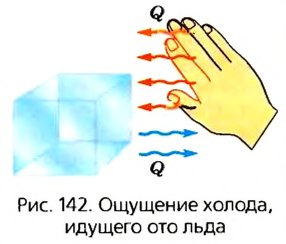 Тепловые явления в физике - виды, формулы и определения с примерами