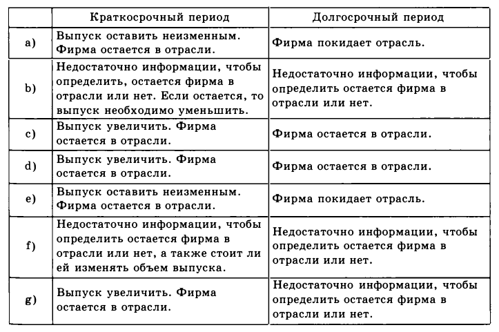 Экономическая теория - примеры с решением заданий и выполнением задач