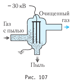 Электростатика - основные понятия, формулы и определения с примерами