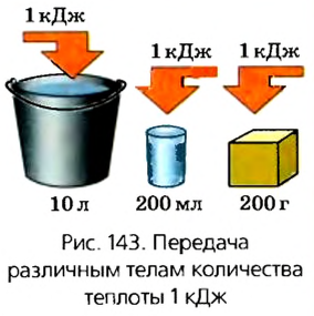 Тепловые явления в физике - виды, формулы и определения с примерами