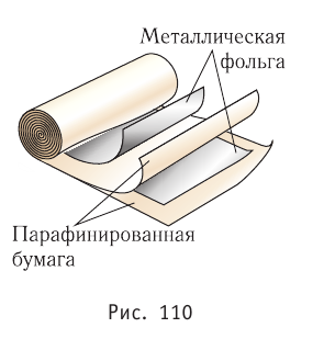 Электростатика - основные понятия, формулы и определения с примерами