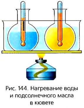 Тепловые явления в физике - виды, формулы и определения с примерами