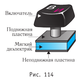 Электростатика - основные понятия, формулы и определения с примерами