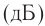 Механические колебания и волны в физике - формулы и определение с примерами