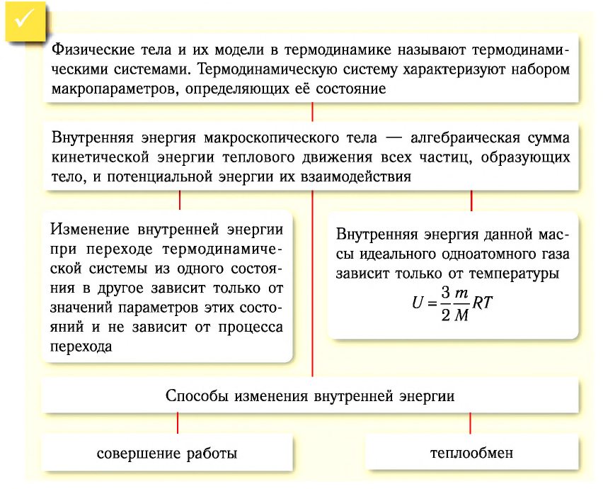 Термодинамика - основные понятия, формулы и определения с примерами