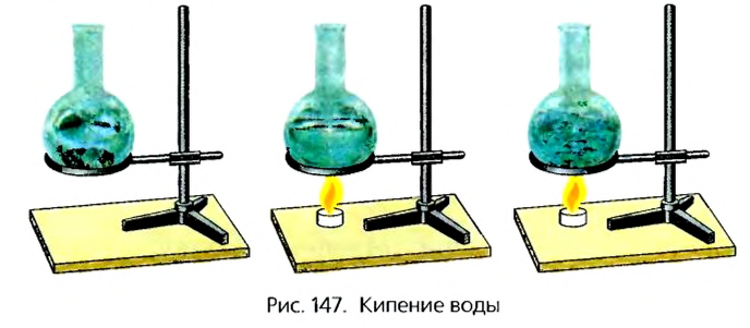 Тепловые явления в физике - виды, формулы и определения с примерами