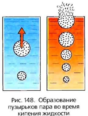 Тепловые явления в физике - виды, формулы и определения с примерами