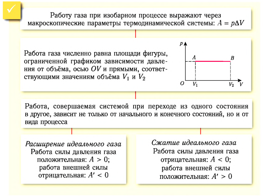 Работа в термодинамике в физике - формулы и определение с примерами