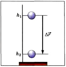 Сила тяжести в физике - формулы и определения с примерами
