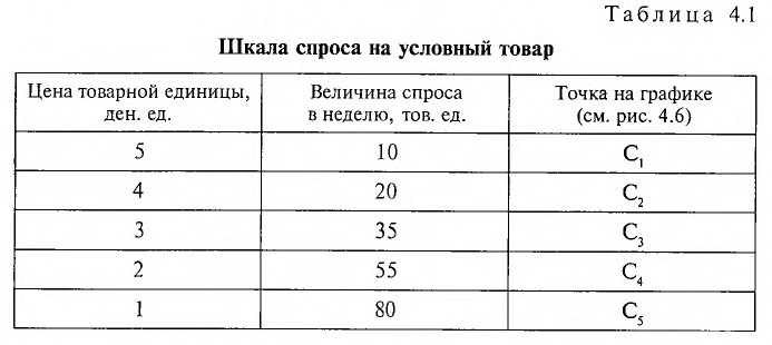 Экономика - примеры с решением заданий и выполнением задач