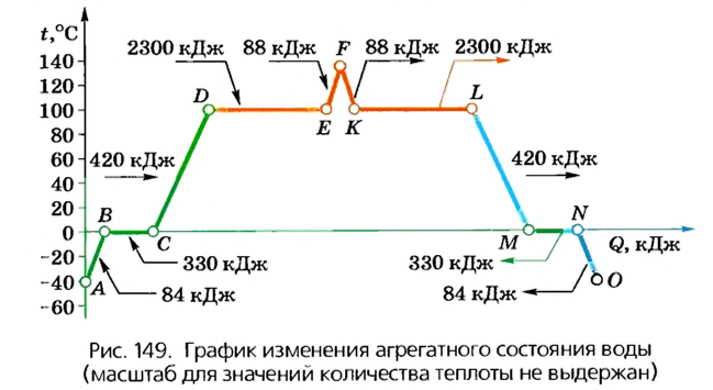 Тепловые явления в физике - виды, формулы и определения с примерами