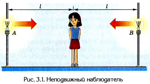 Реферат: Релятивная механика