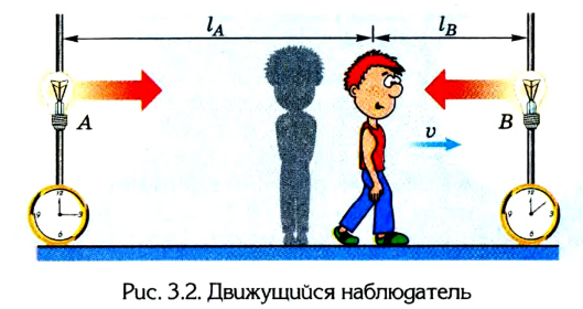 Реферат: Релятивная механика