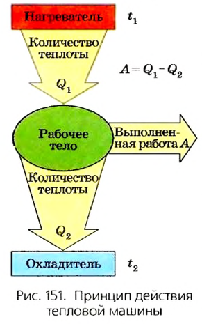 Тепловые явления в физике - виды, формулы и определения с примерами