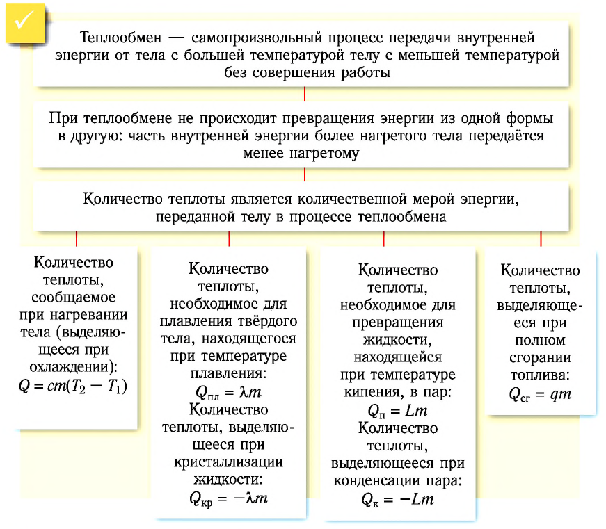 Количество теплоты в физике - формулы и определение с примерами