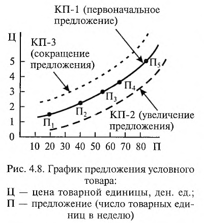 Экономика - примеры с решением заданий и выполнением задач