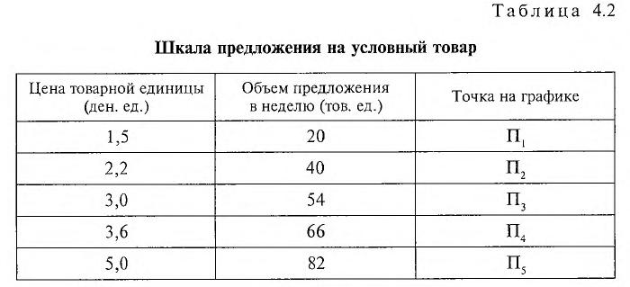 Экономика - примеры с решением заданий и выполнением задач