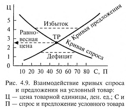 Экономика - примеры с решением заданий и выполнением задач