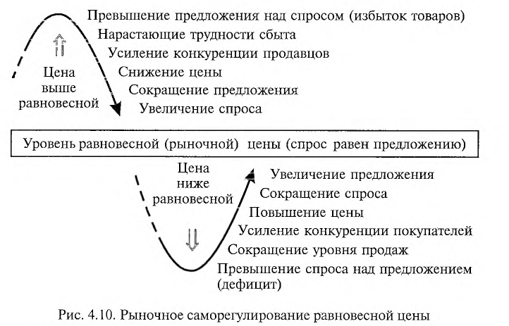 Экономика - примеры с решением заданий и выполнением задач