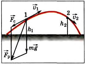 Сохранение механической энергии в физике - формулы и определение с примерами