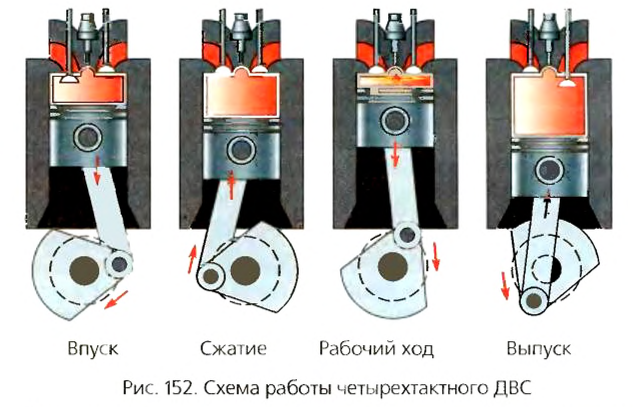 Тепловые явления в физике - виды, формулы и определения с примерами