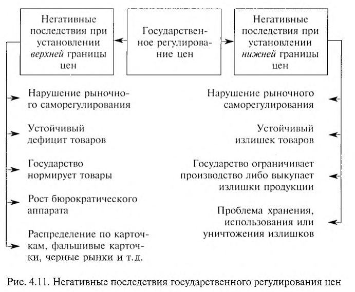 Экономика - примеры с решением заданий и выполнением задач