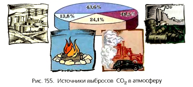 Тепловые явления в физике - виды, формулы и определения с примерами