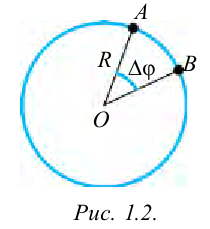 Неравномерное движение по окружности в физике - формулы и определение с примерами