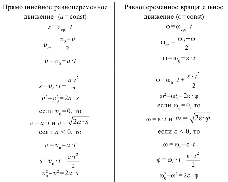 Неравномерное движение по окружности в физике - формулы и определение с примерами