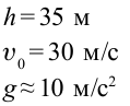 Движение горизонтально брошенного тела в физике - формулы и определение с примерами