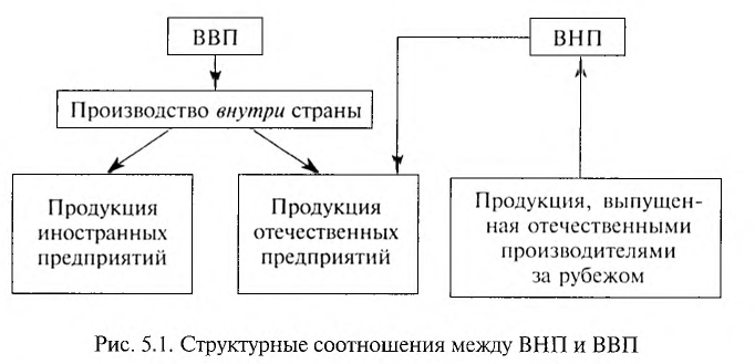 Экономика - примеры с решением заданий и выполнением задач