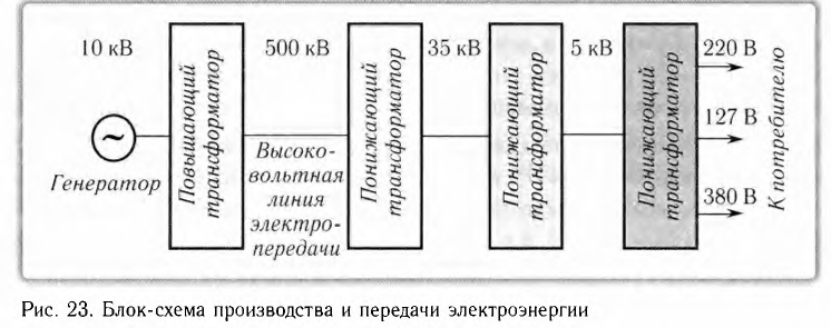 Переменный электрический ток - основные понятия, формулы и определения с примерами