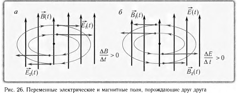 Переменный электрический ток - основные понятия, формулы и определения с примерами