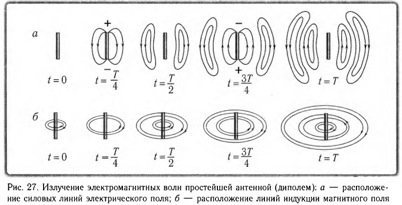 Переменный электрический ток - основные понятия, формулы и определения с примерами