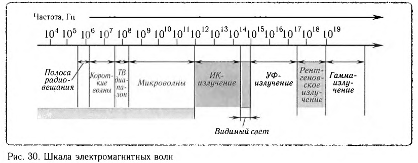 Переменный электрический ток - основные понятия, формулы и определения с примерами