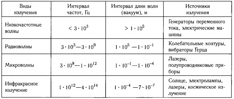 Переменный электрический ток - основные понятия, формулы и определения с примерами