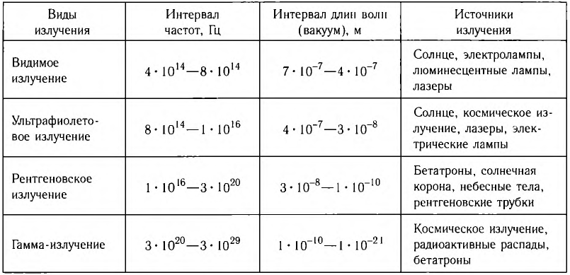 Переменный электрический ток - основные понятия, формулы и определения с примерами