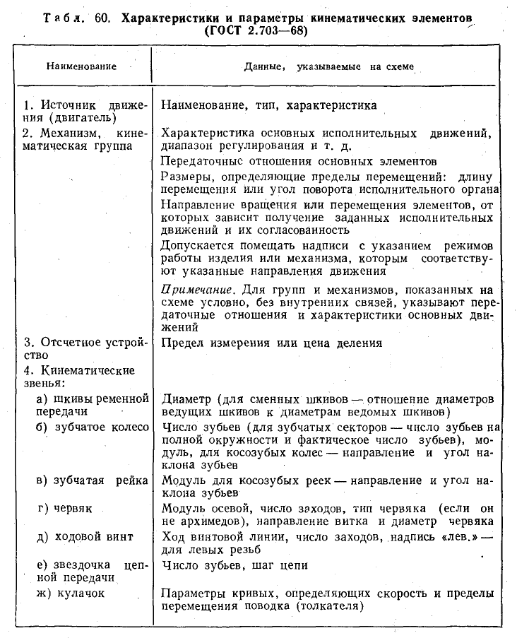 Техническое черчение - примеры с решением заданий и выполнением чертежей