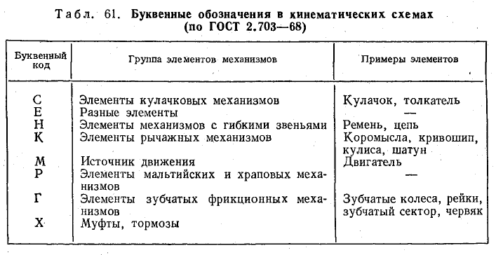 Техническое черчение - примеры с решением заданий и выполнением чертежей