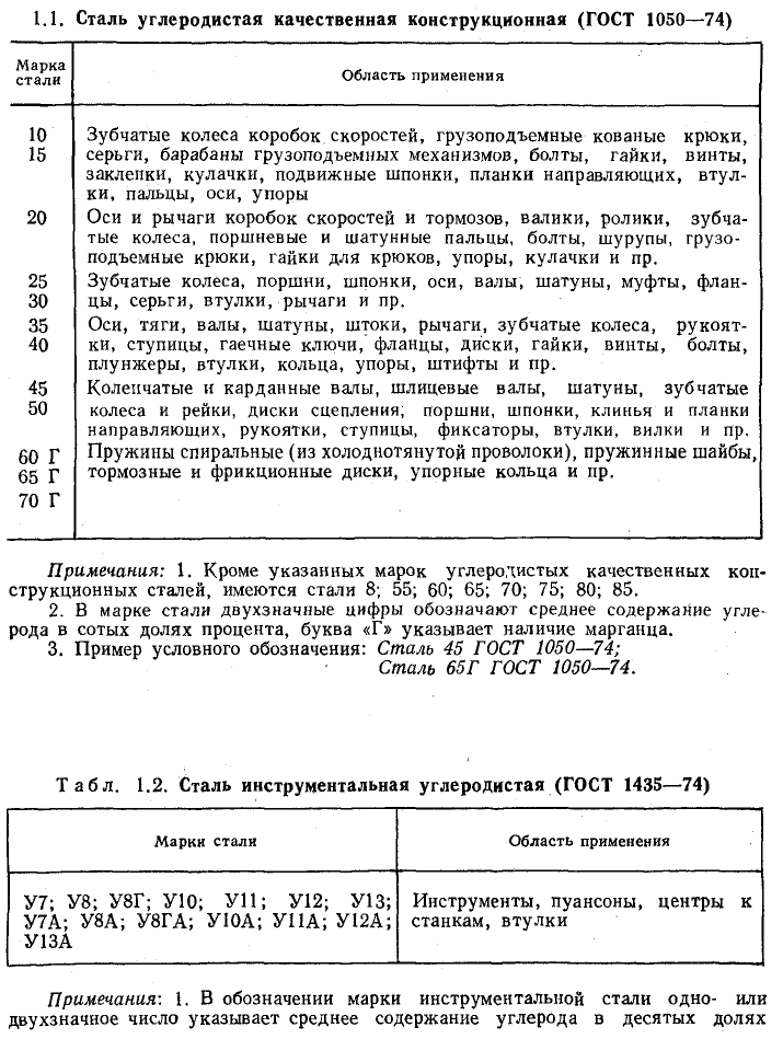 Техническое черчение - примеры с решением заданий и выполнением чертежей