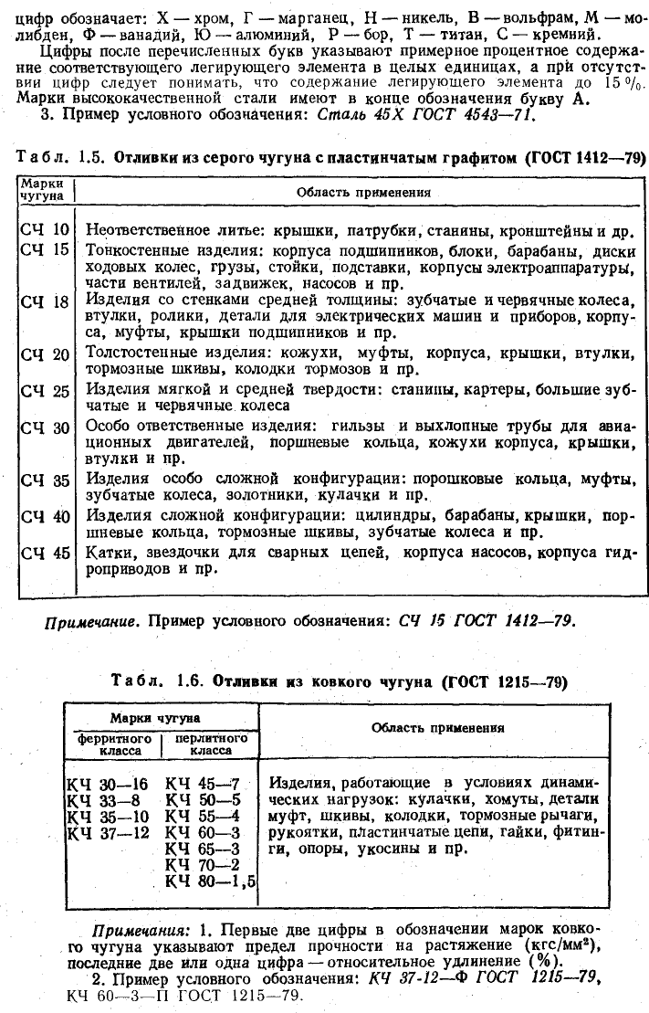 Техническое черчение - примеры с решением заданий и выполнением чертежей