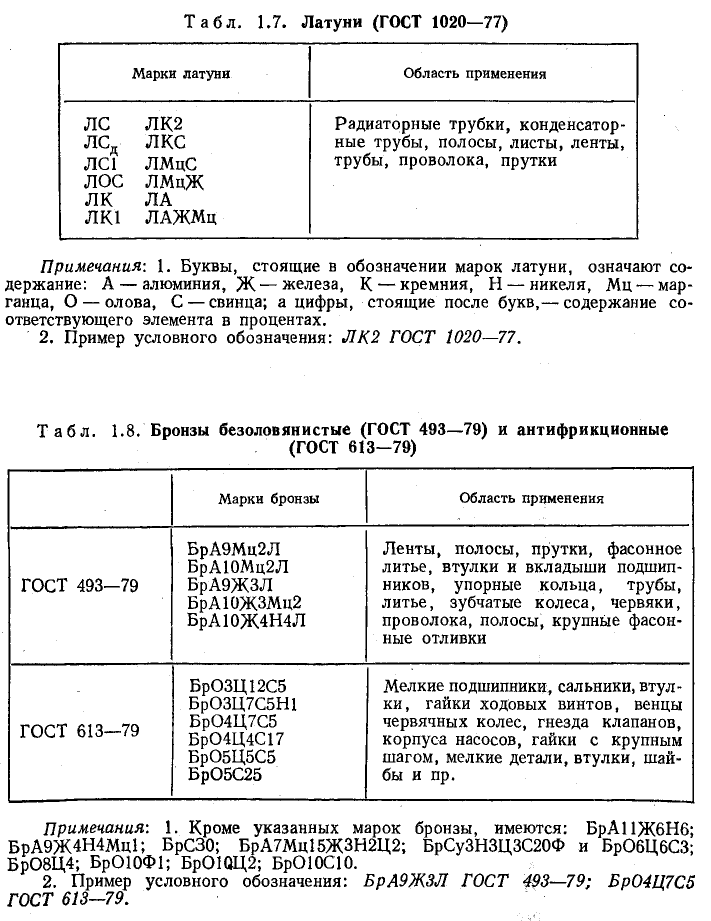 Техническое черчение - примеры с решением заданий и выполнением чертежей