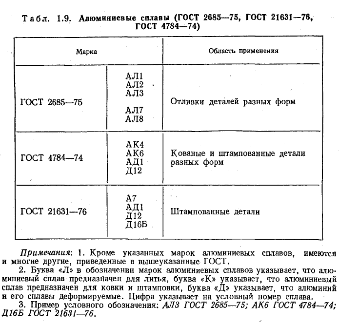 Техническое черчение - примеры с решением заданий и выполнением чертежей