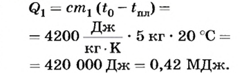 Тепловые явления в физике - виды, формулы и определения с примерами