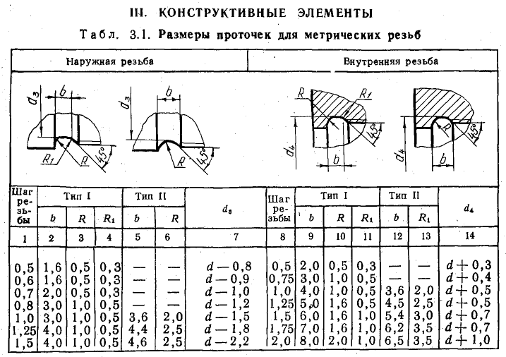 Техническое черчение - примеры с решением заданий и выполнением чертежей