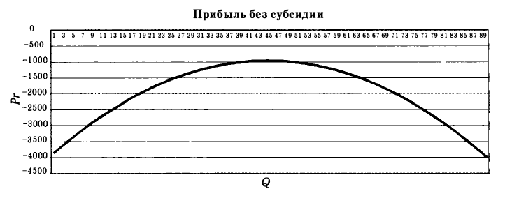 Экономическая теория - примеры с решением заданий и выполнением задач